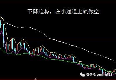 【技术帖】图解薛斯通道的操作方星空体育官网法(图3)