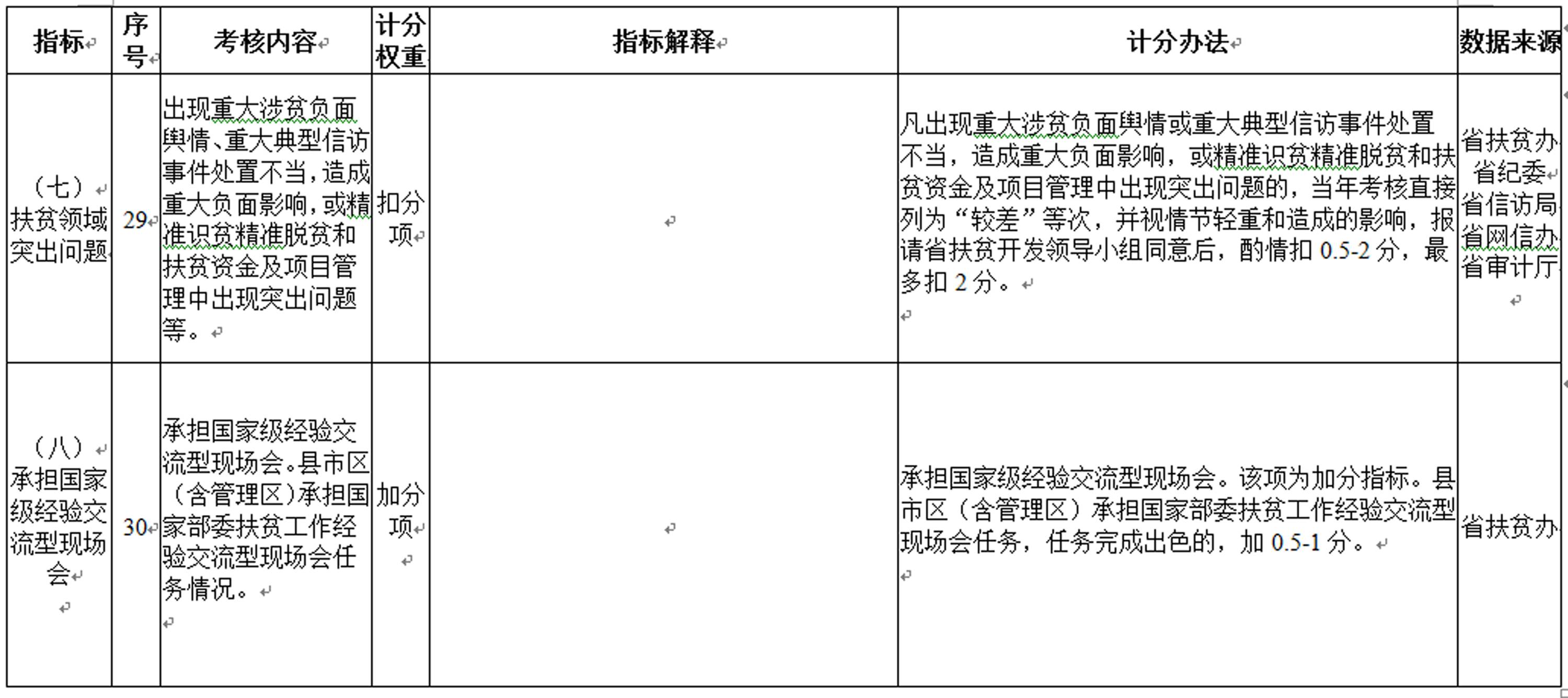 贫困人口脱贫程序_2019年甘肃省贫困人口退出验收人均纯收人核查验收工作实施