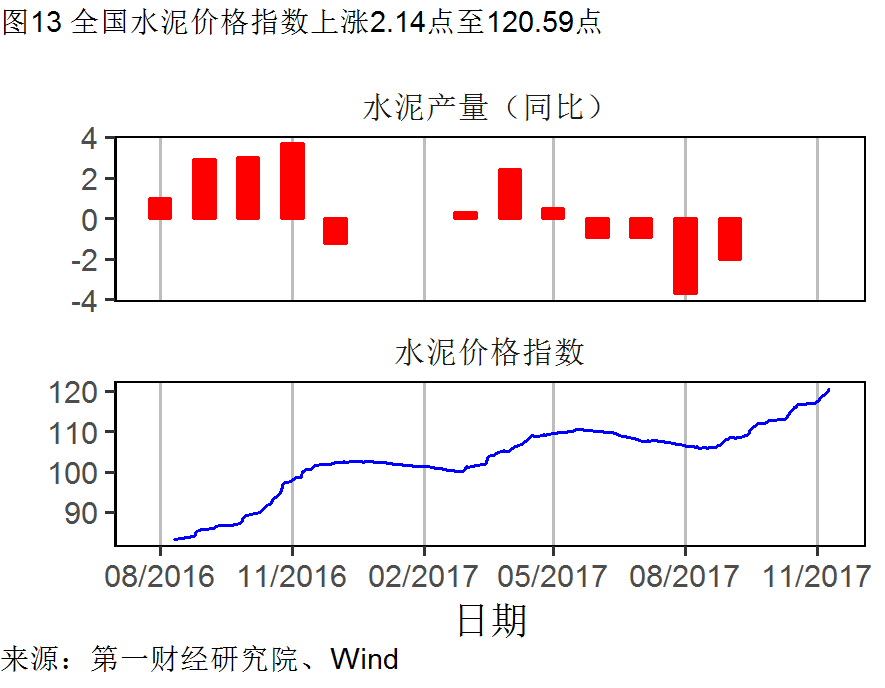 固定资产对gdp的影响_老龄化对全球gdp影响(3)