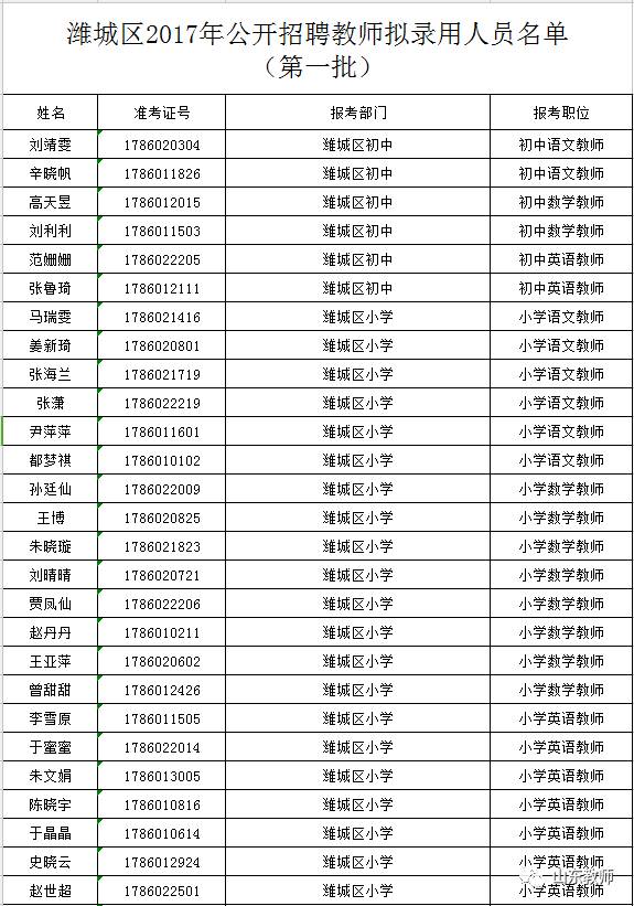 潍城区人口_关于公布2019年潍坊大学生暑期公益实习活动首批入围人员名单的公(3)