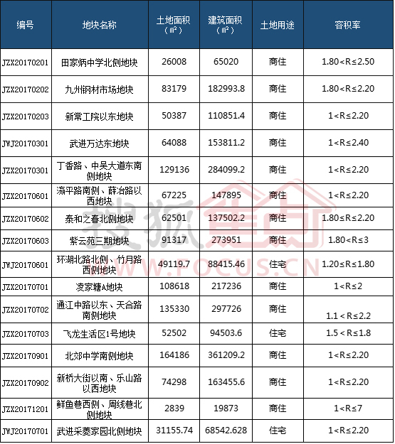 常州每年人口_常州各区人口