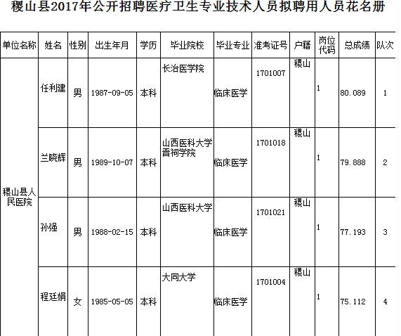 黎城县人口多少_黎城县洗耳河图片(2)