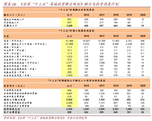 人口搬迁比例_人口比例