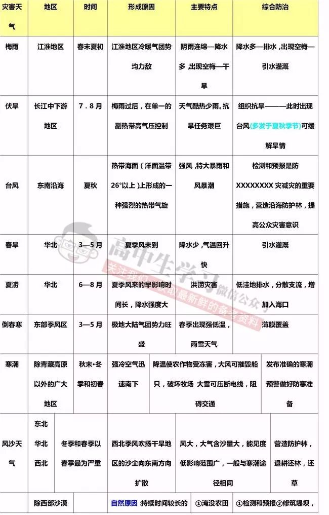 人口地理笔记_高中地理人口思维导图(3)