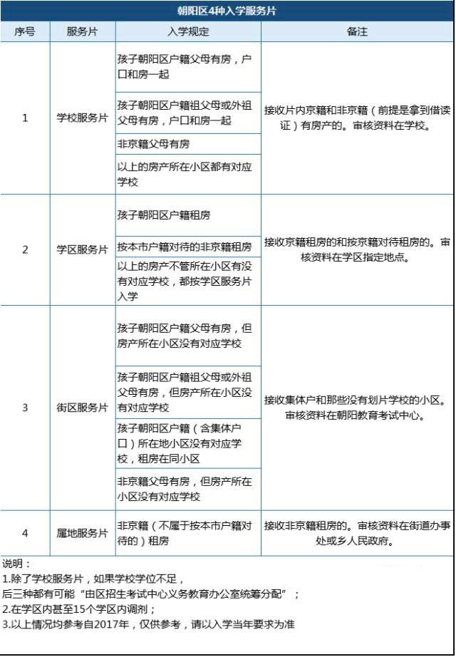 重点人口撤销要几年_国内房地产4月报