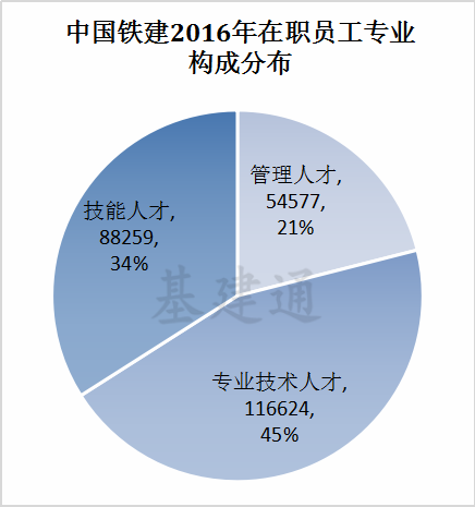 中国央企排名