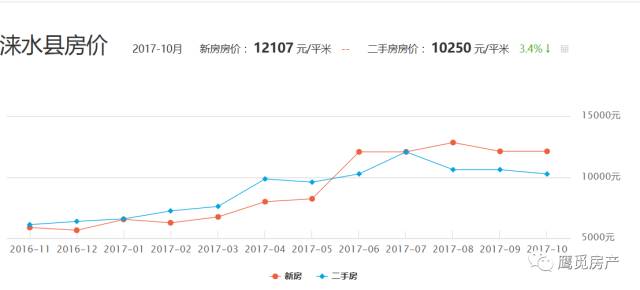 涞水多少人口_涞水实验中学(2)