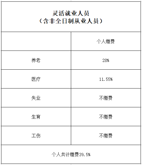 北京上班人口_北京铁路局人口分布图