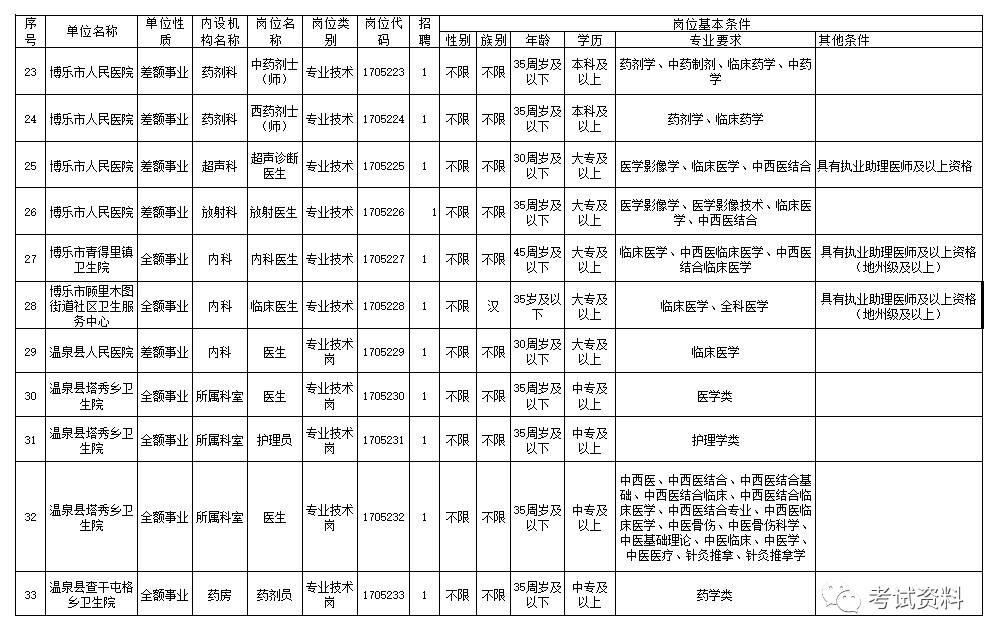 博州招聘_中共河南省委网络安全和信息化委员会办公室直属事业单位2019年公开招聘工作人员方案(2)