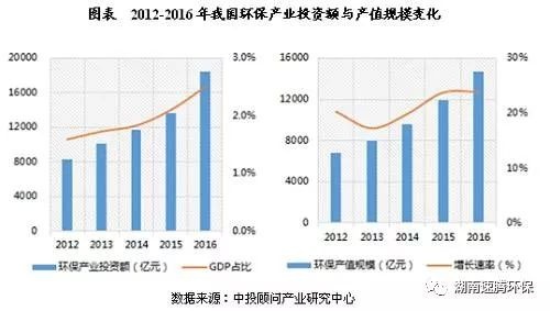 制造业产值和gdp(2)