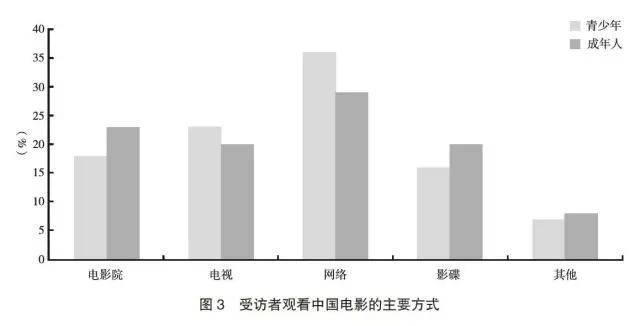 海外中国青年人口_中国人口图片