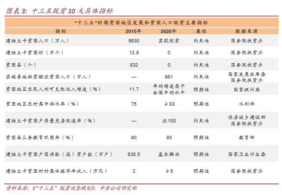 中国过去十年脱贫人口_中国人口脱贫数据图