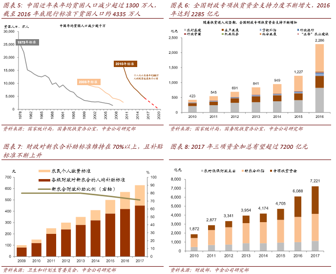 贫困人口减少_这事儿如果中国掉链子,世界就会露出它本来的丑陋真相(3)