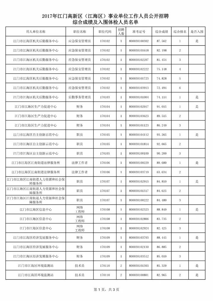 江门人口普查结果公告_江门耳鸣检查结果图片(3)