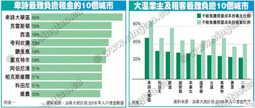 代表性的社区人口数_社区人口普查工作图片(3)