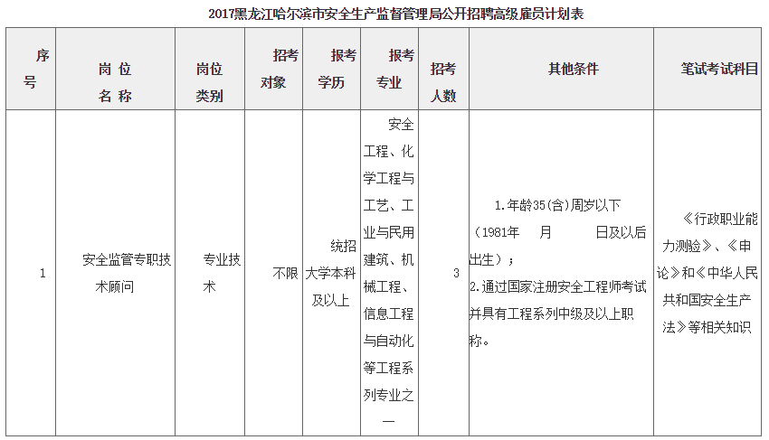 黑龙江11月最新招聘,国家电网、烟草公司、银