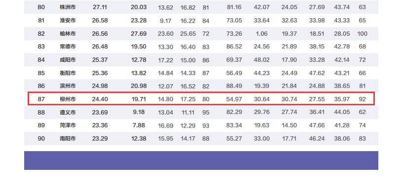 南宁经济gdp构成_前三季南宁实现地区GDP2659.53亿元 经济稳中有进(3)