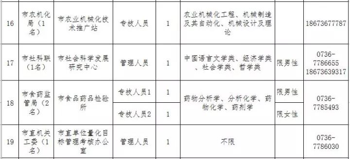 常德最新人口_常德鼎城区最新规划图(3)