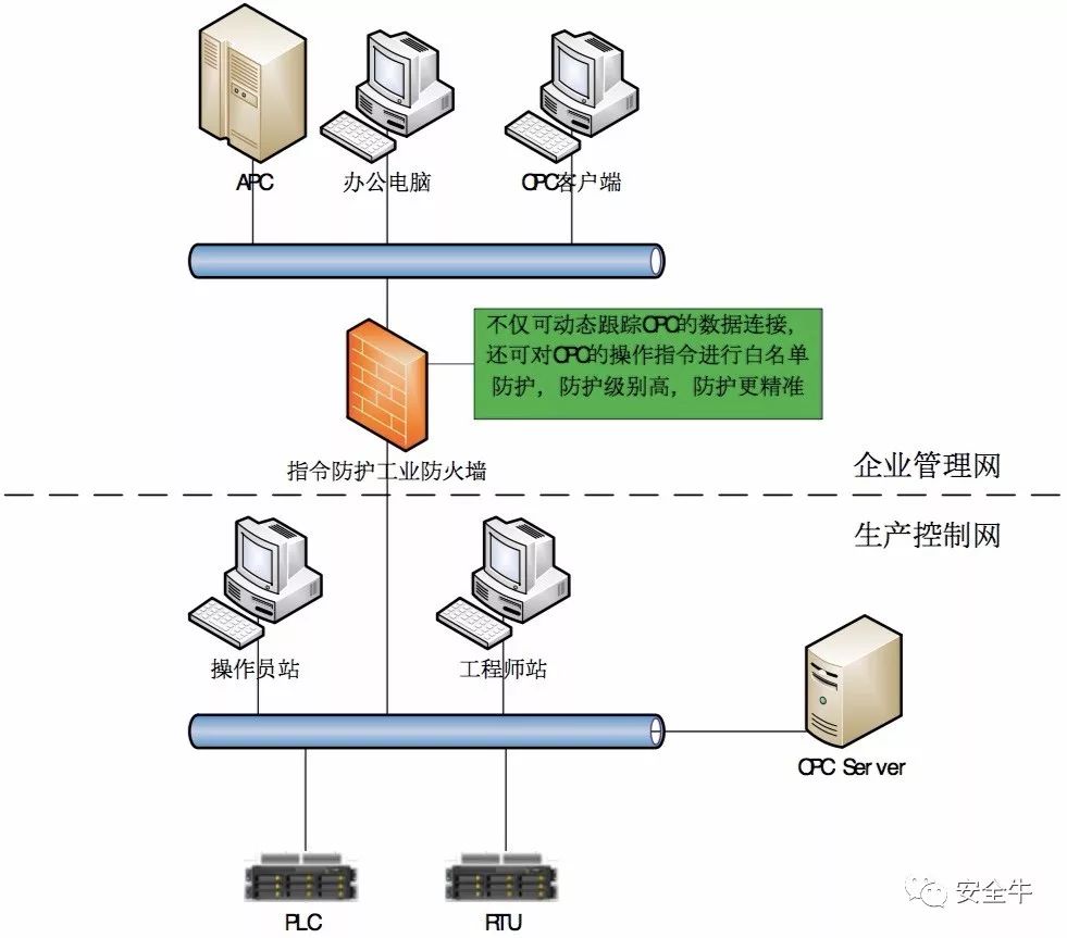 基于OPC协议的工控网络系统防护浅析