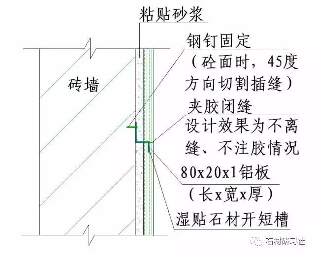 石材干挂,湿贴做法及特点