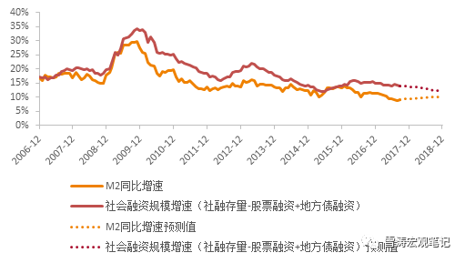 中国宏观经济重要总量_宏观经济图片