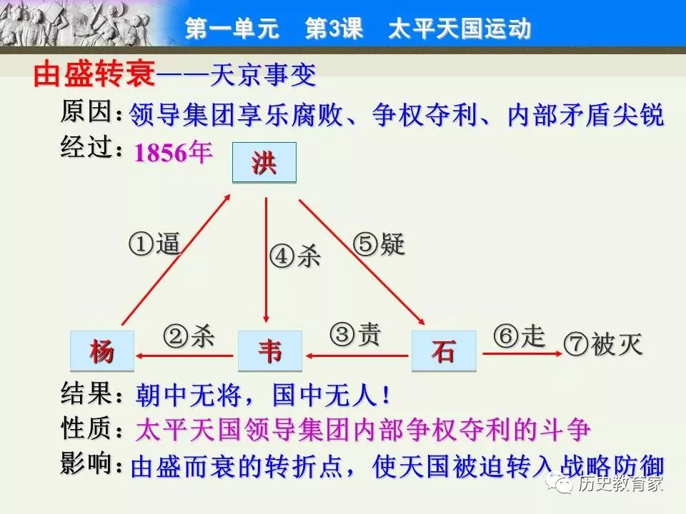 太平天国人口损失_读图 太平天国为什么会造成这么严重的人口损失