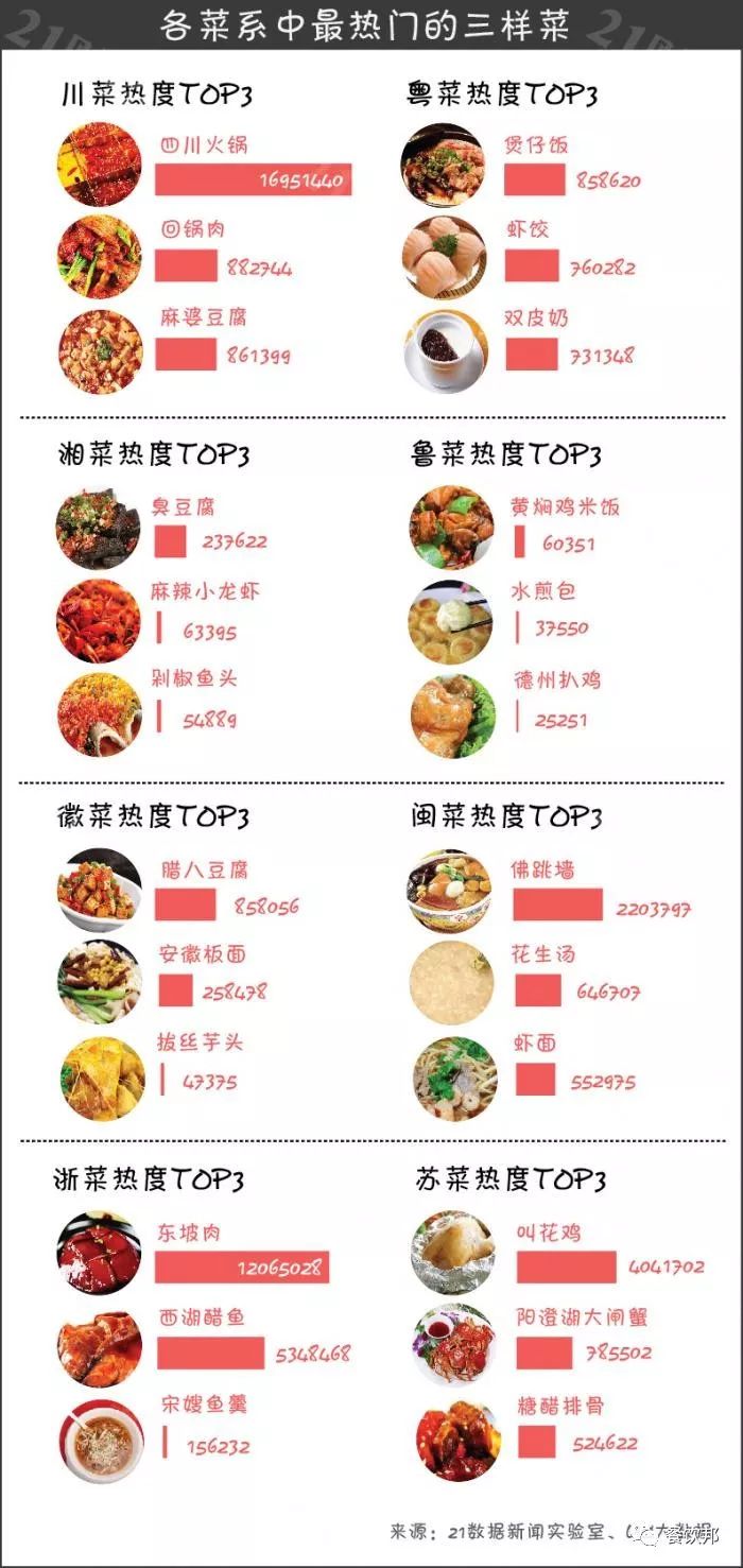 中国人一年饮食业gdp_去年中国餐饮营业额35万亿超瑞典GDP 仅火锅就吃掉1个匈牙利