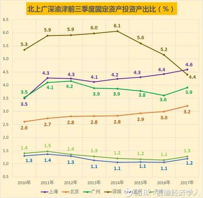 产出比gdp_2018年国内汽柴油产出比维持下降走势