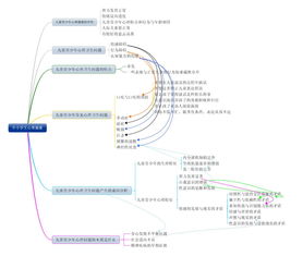 思维导图,让复杂变简单
