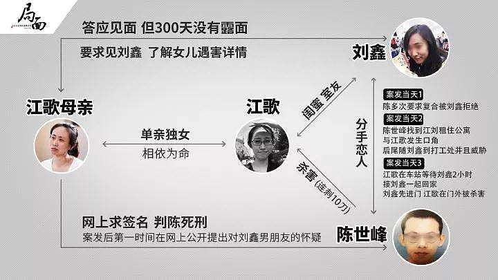刘鑫在日校友：日本人看待江歌案和中国截然不同 - 3