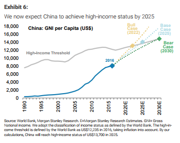 成都gdp2025预测_中国gdp超过美国预测