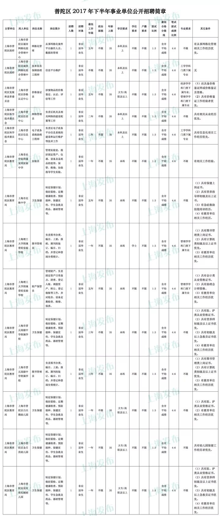 在外务工人员算不算常住人口_常住人口登记卡(3)