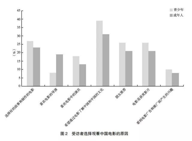 中国青少年人口详数_中国青少年人口统计图