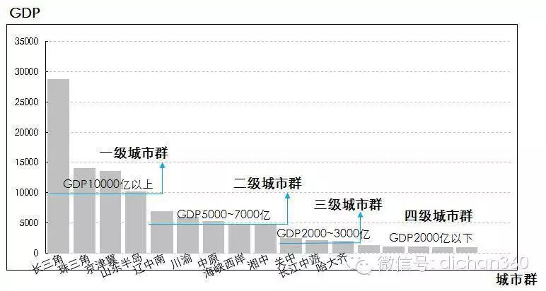 经济总量排序 含台湾_台湾经济总量图片