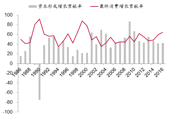 gdp负投资_中国住房总报告①楼市走进稳定区,对经济增长现负贡献