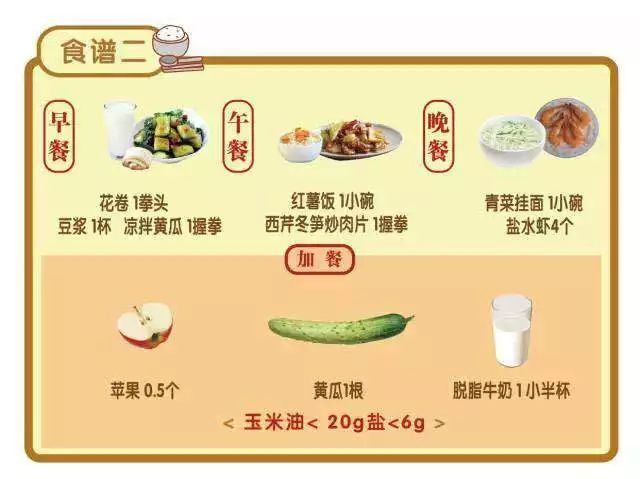 油脂类1份 十五个交换份的食物分配到一日三餐中去 空白 适合糖尿病