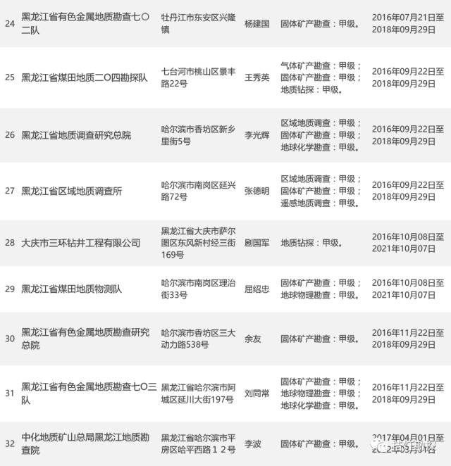 铁二院招聘_中铁二院工程集团有限责任公司招聘启事