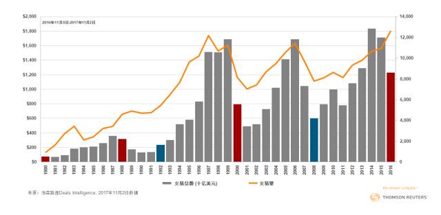 美国自特朗普上任后的gdp_美联储再降息,特朗普竟然没开骂 美股应声大涨