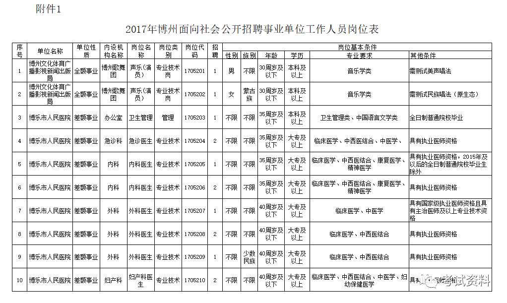 博州招聘_中共河南省委网络安全和信息化委员会办公室直属事业单位2019年公开招聘工作人员方案(3)