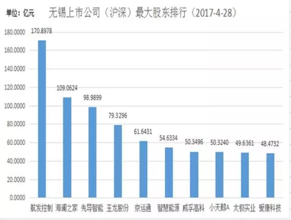 世奇城市经济总量_奥奇传说洛世琦图片(2)