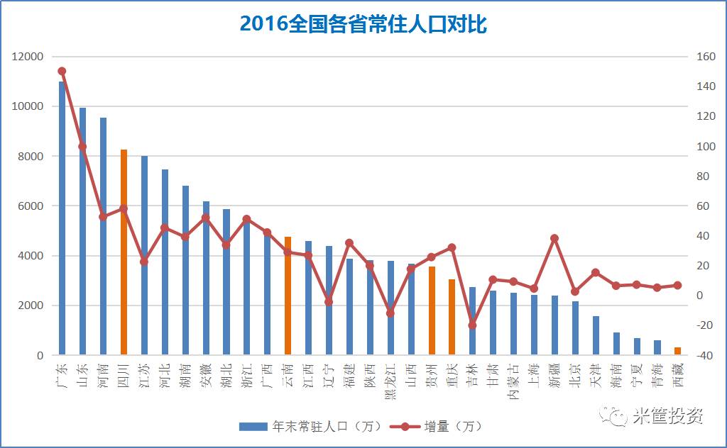 中国哪个地方人口最少_读人口地理分界线图.回答问题 1 图中的人口地理界线把