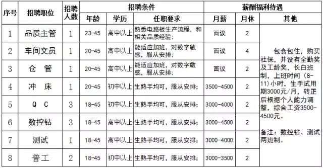 招聘排钻_肯德基招聘展板PSD素材图片设计 高清psd模板下载 12.28MB 其他展板大全(4)