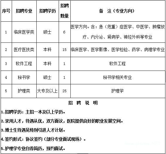 中南医院招聘_武汉大学中南医院医技岗位招聘(3)