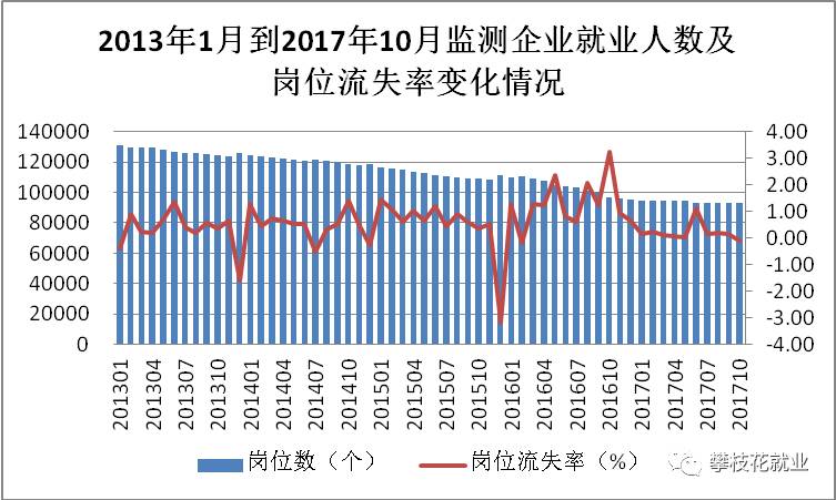 攀枝花市人口数量情况_攀枝花市地图