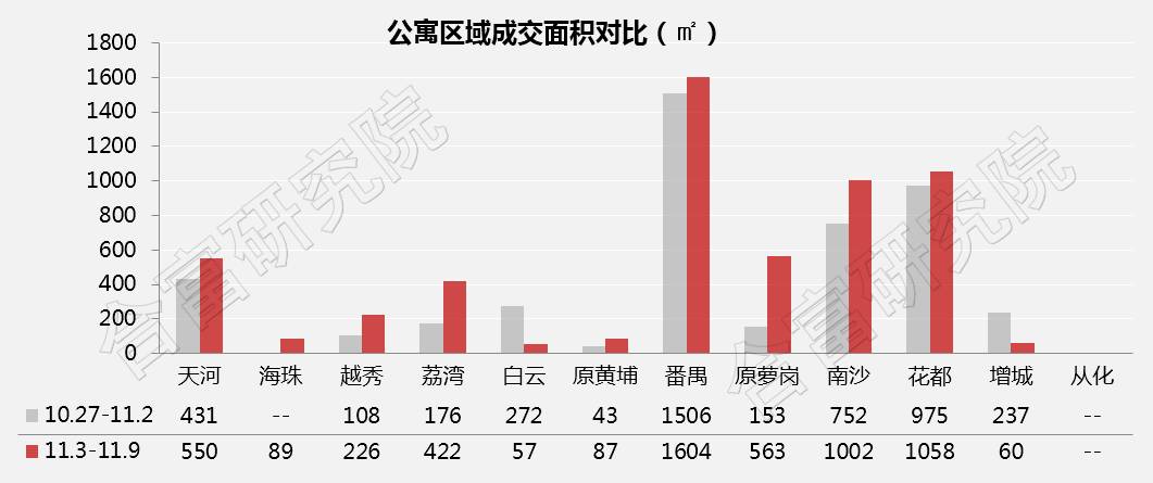 广州营商环境gdp_市长挂帅 对标北京上海 重庆能否冲刺中国第三城(3)