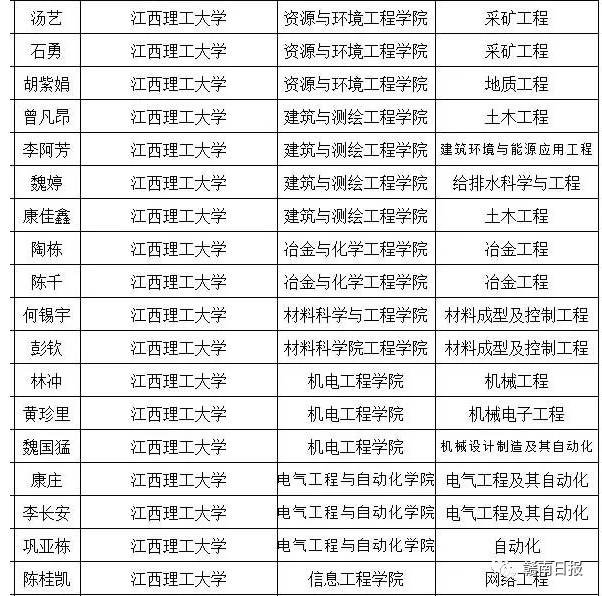 国家励志奖学金人口总数_励志奖学金(3)