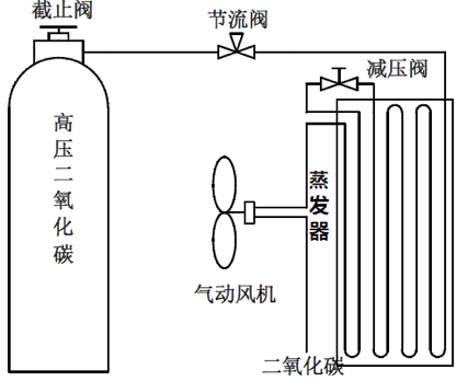 科技 正文 救生舱空调系统采用开式二氧化碳制冷.