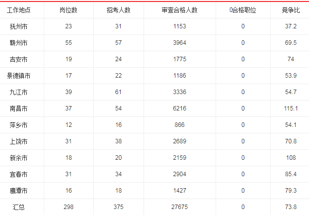 宜春市统计局人口_宜春市地图