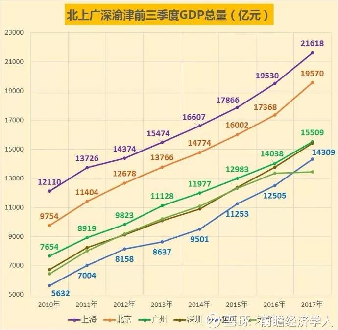 香港和广州经济总量_回归以来香港经济