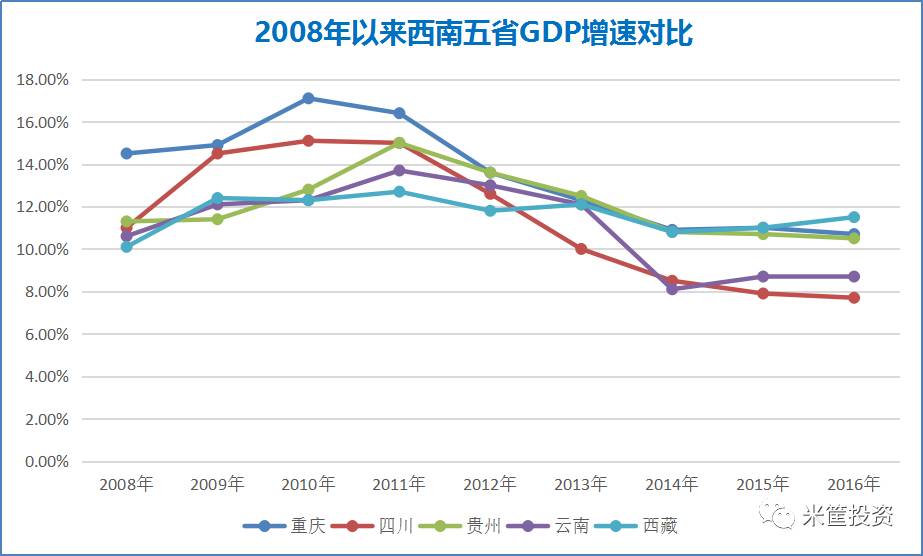 四川gdp增速(2)